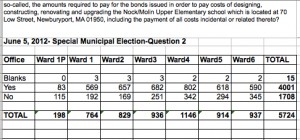Question 2 (Press to enlarge)
