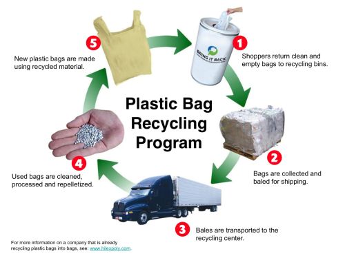 Please Leave My Plastic Bags Alone | The Newburyport Blog